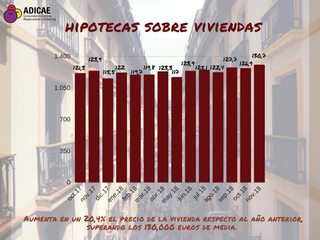 Los bancos no subieron los tipos de interés de las hipotecas pese al lío del Supremo y el decreto de Sánchez