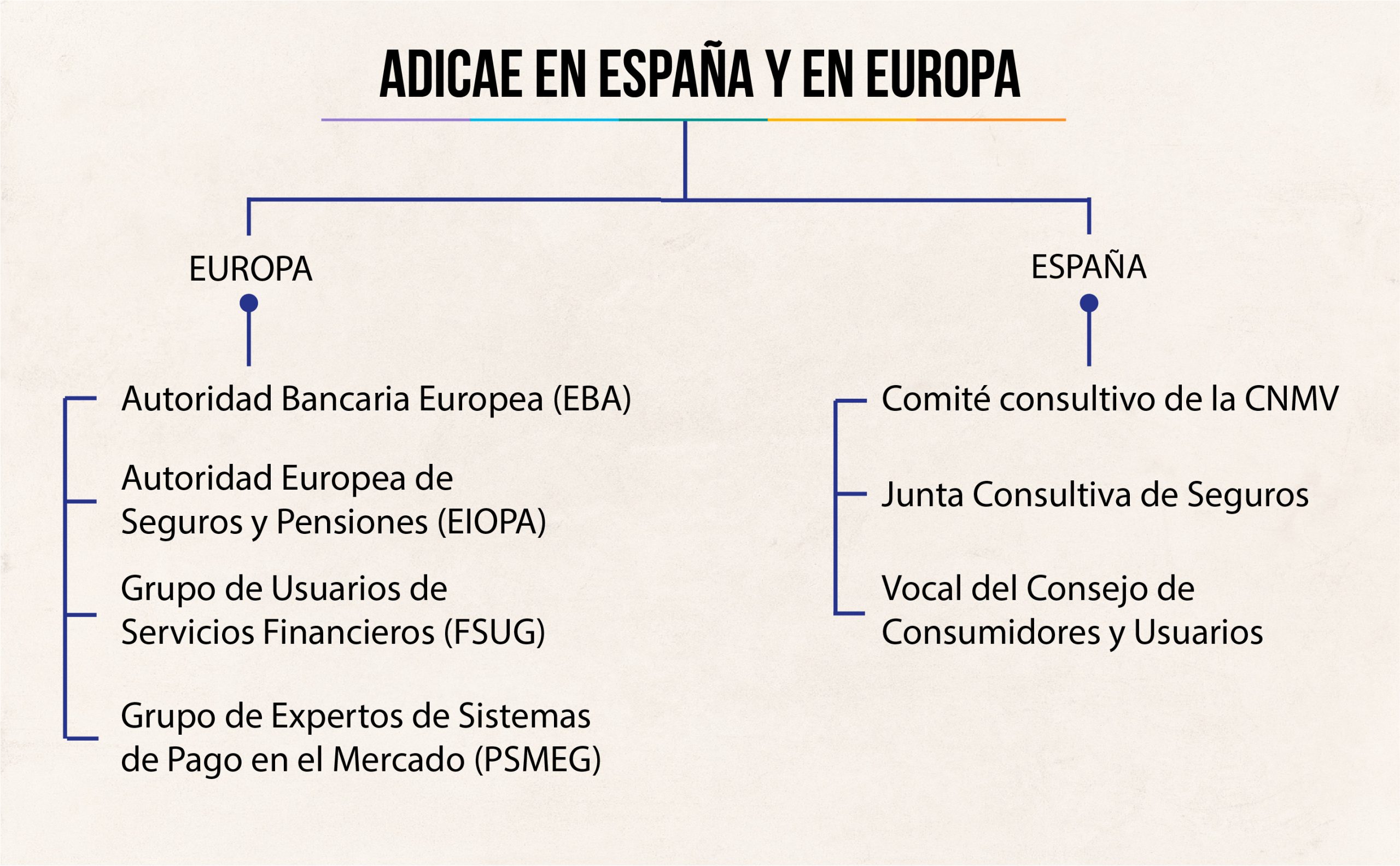 ADICAE redobla su ofensiva a favor del consumidor en las instituciones europeas