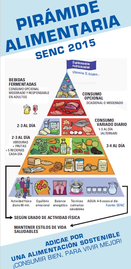 Que no se coman tus derechos: Decálogo de consejos alimentarios para los consumidores