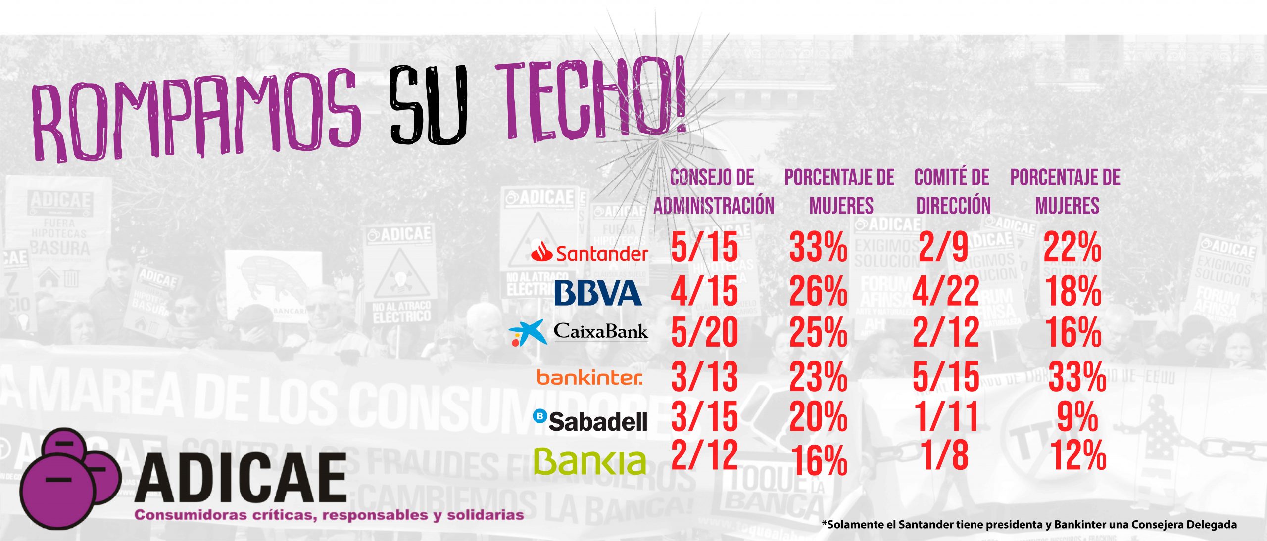 ADICAE denuncia el techo de cristal de las mujeres en la banca