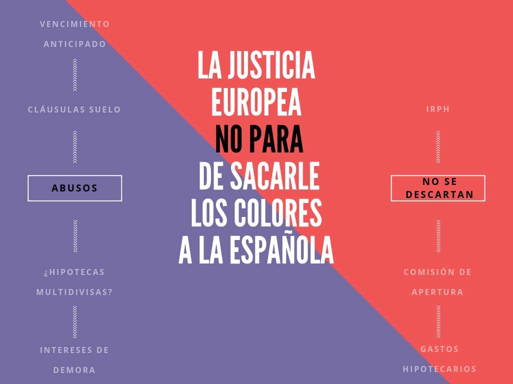 La cantidad de veces que la Justicia europea le ha sacado los colores a la española… y las que quedan