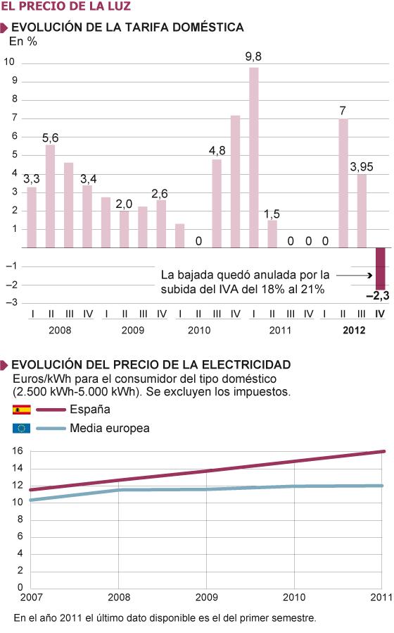 Las falsas ‘comisiones cero’ de la banca